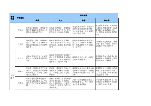 通用能力及态度考核指标