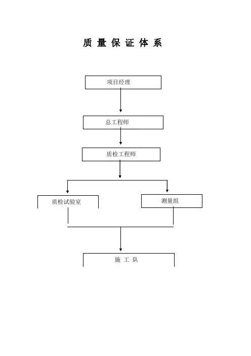 施工组织设计建议书