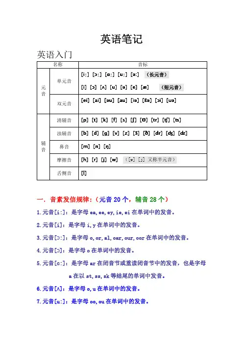 英语音标笔记