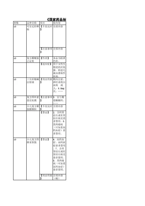 《国家药品标准(1～16)》药品说明书勘误表