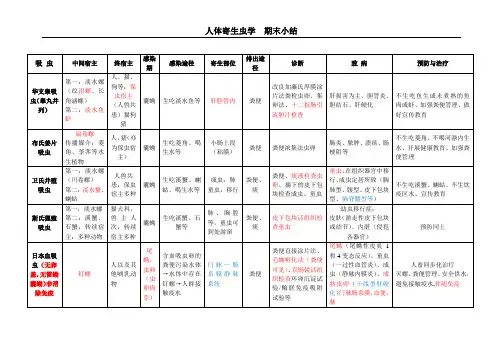 人体寄生虫表格总结
