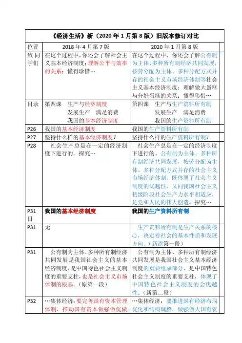 经济生活课本修订新旧对照表(2018旧版与2020新版)