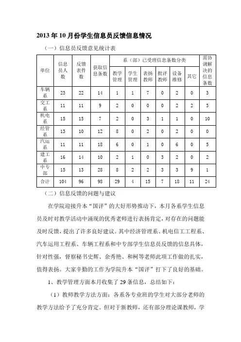 10月份学生信息员反馈信息情况