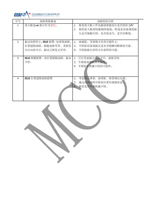 液压振动故障简单判断及分析
