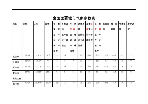 全国主要城市气象参数表