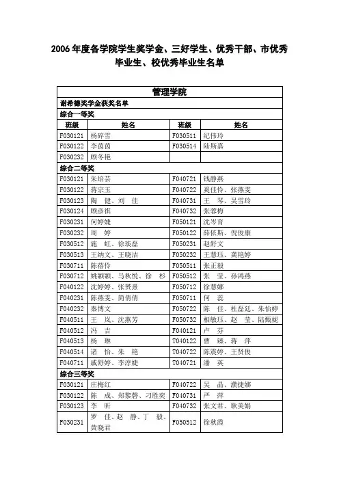 2006年度各学院学生奖学金、三好学生、优秀干部、市优秀毕