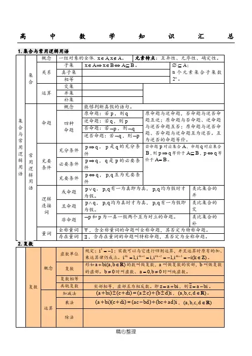最新高中数学知识点汇总(表格格式)
