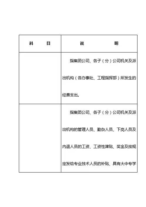集团公司管理费用明细科目设置及核算说明