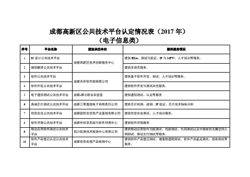 成都高新区公共技术平台认定情况表(2017年)