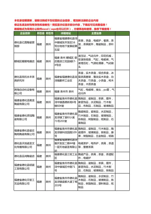 新版福建省泉州电磁工商企业公司商家名录名单联系方式大全311家