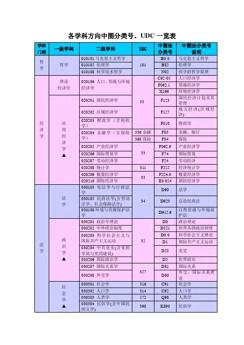 UDC中图分类号