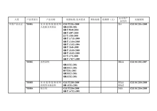 环保认证代码