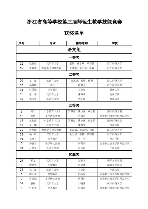 浙江省高等学校第三届师范生教学技能竞赛获奖名单