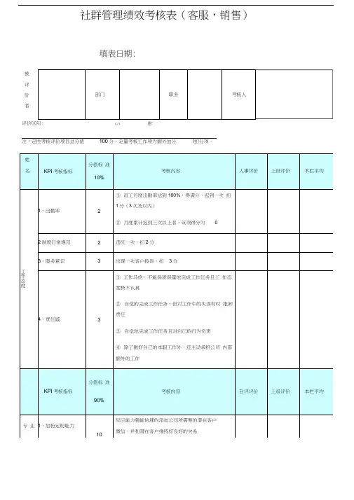 社群管理+考核表