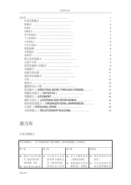常见职位胜任能力模型汇总情况(非常实用)