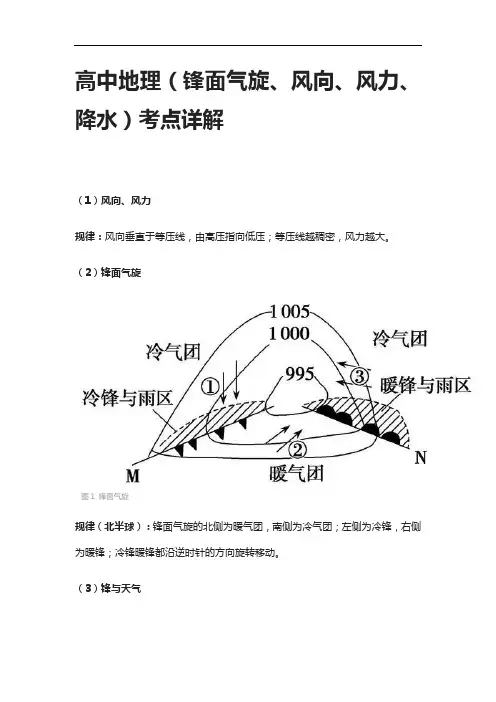 [全]高中地理(锋面气旋、风向、风力、降水)考点详解