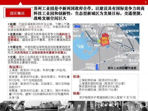 园区案例—苏州工业园概要
