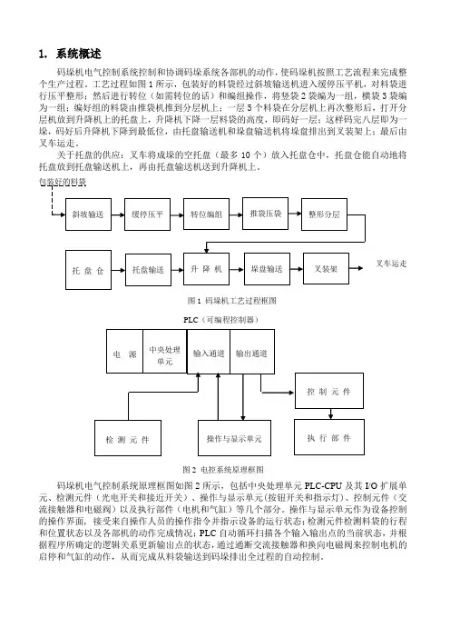 码垛机课件