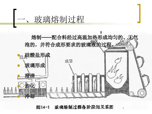 玻璃的熔制过程