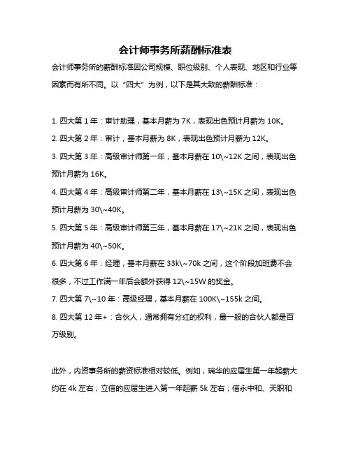 会计师事务所薪酬标准表