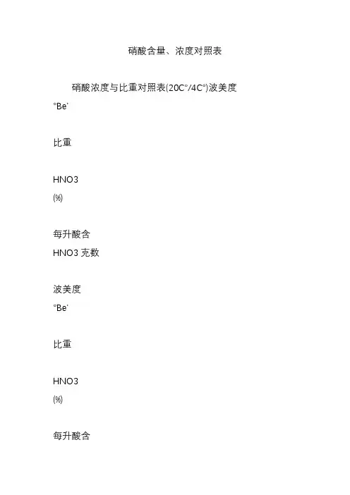 硝酸含量、浓度对照表