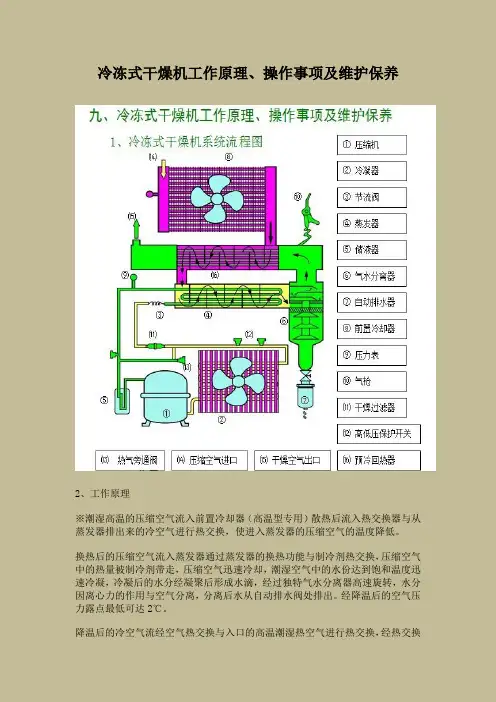 冷冻式干燥机工作原理(全)