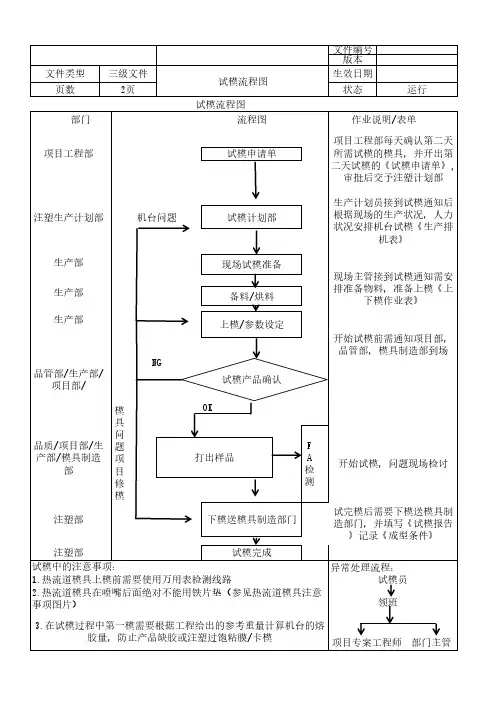 试模流程图