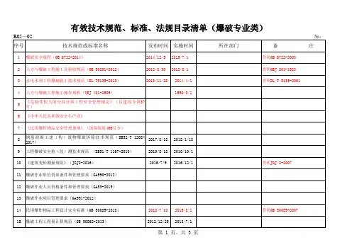 2021年有效技术规范、标准、法规目录清单(爆破专业类)