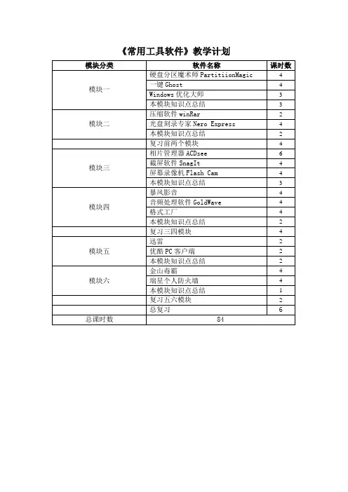 常用工具软件教学计划