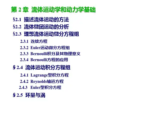 空气动力学第2章PPT课件