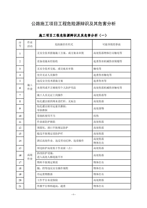 公路施工项目工程危险源辩识及其危害分析