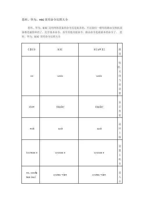 路由与交换之思科华为华三配置命令对比