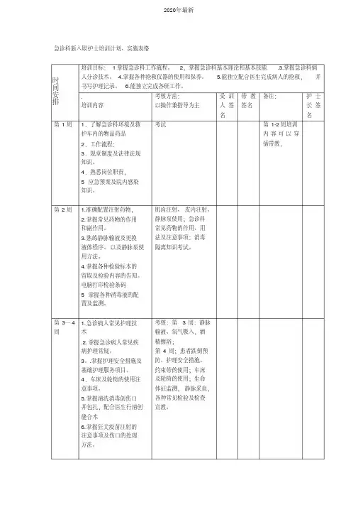 急诊科培训计划表