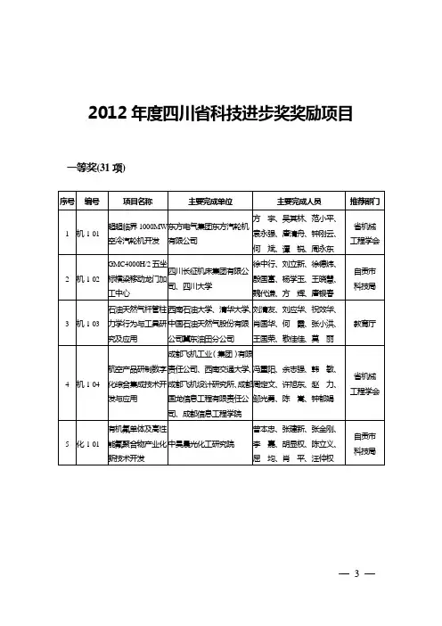 2012年度四川科技进步奖奖励项目