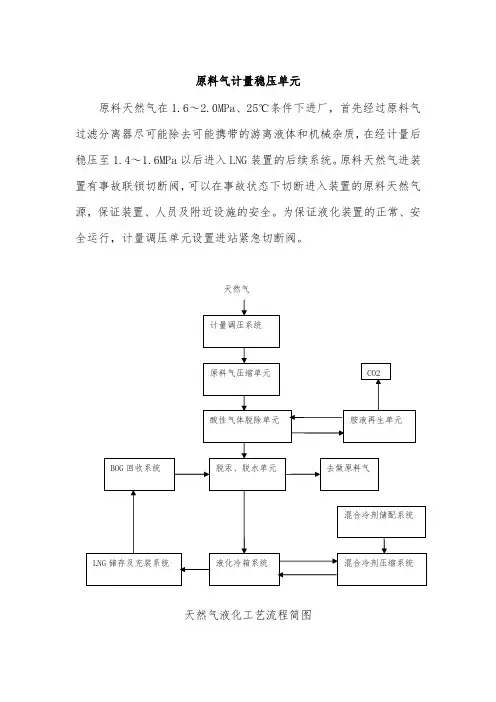 天然气液化工艺流程简图