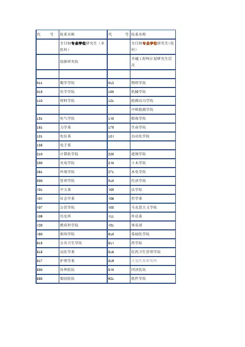 华中科技大学研究生各院系培养方案