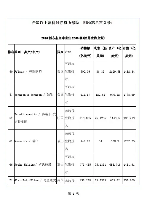 2019福布斯全球企业2019强医药生物企业-5页文档资料