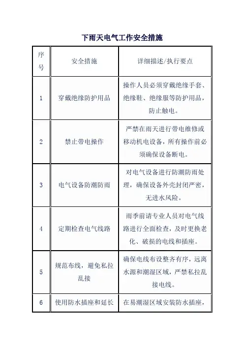 下雨天电气工作安全措施