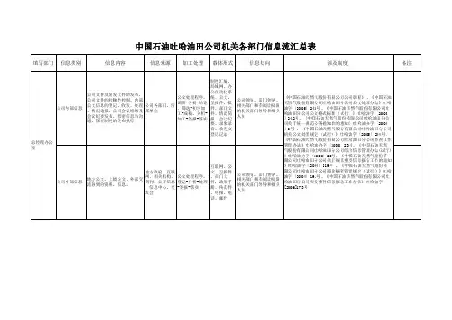 信息流汇总表