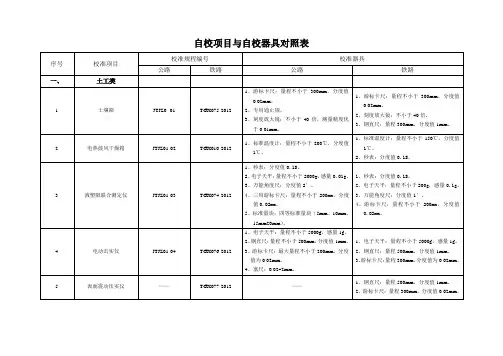 自校项目与自校器具对照表