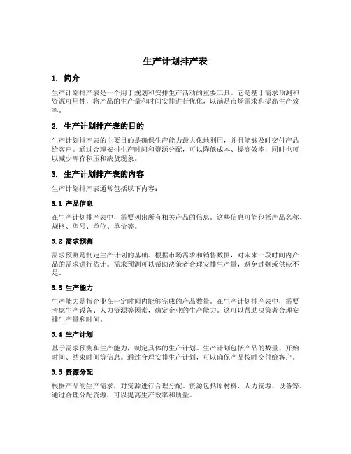 生产计划排产表