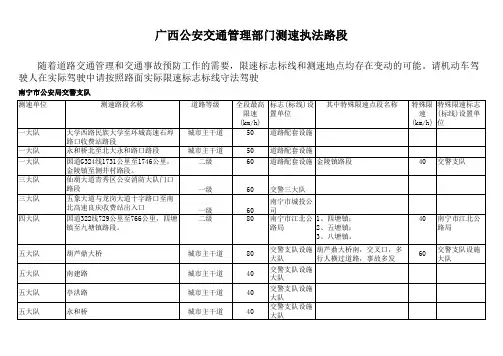 广西测速执法路段