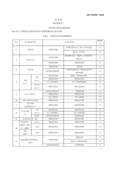 中小学、幼儿园学校的安全防范设施配置表