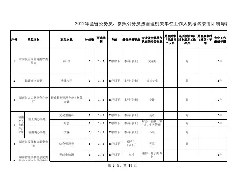 2012年湖南省公务员招考职位表