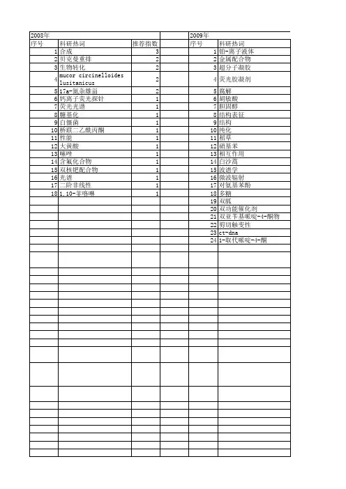【国家自然科学基金】_核磁共振光谱_基金支持热词逐年推荐_【万方软件创新助手】_20140730