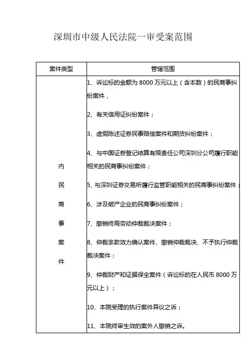 深圳市中级人民法院一审受案范围