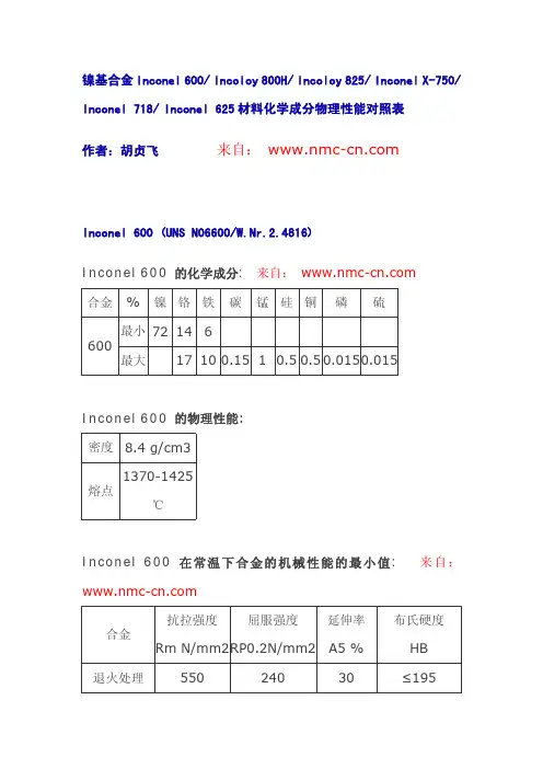 镍基合金Inconel 600,Incoloy 800H,Incoloy 825, Inconel X-750,Inconel 718, Inconel 625材料化学成分物理