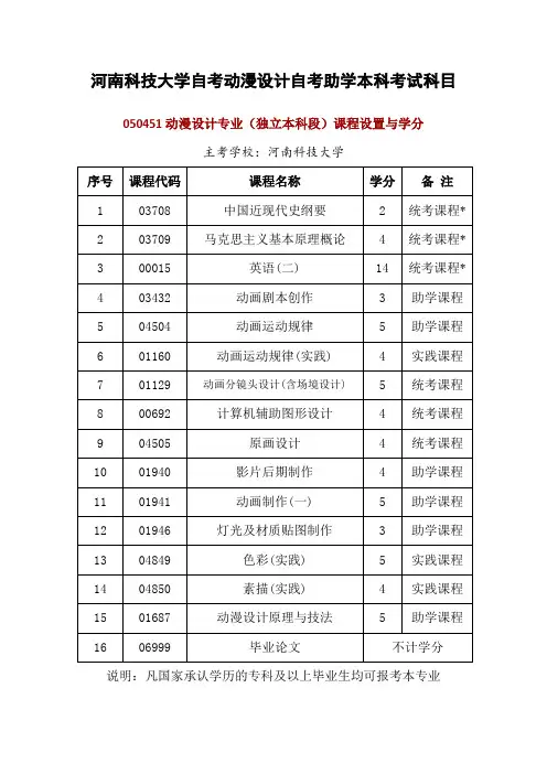 河南科技大学自考动漫设计自考助学本科考试科目