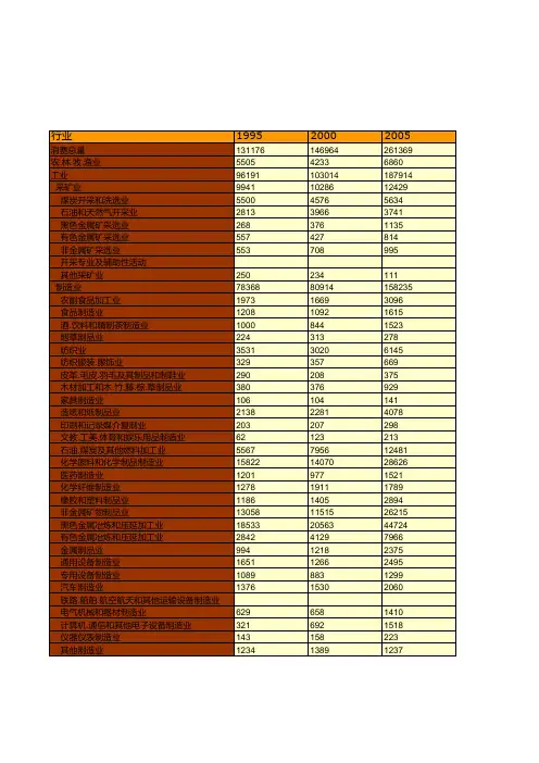 中国能源统计年鉴2019：中国主要年份分行业能源消费总量统计(1995-2018)