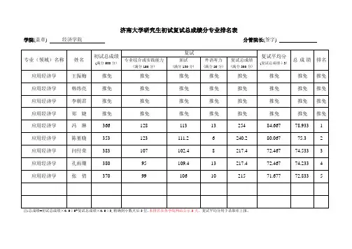 济南大学研究生初试复试总成绩分专业排名表